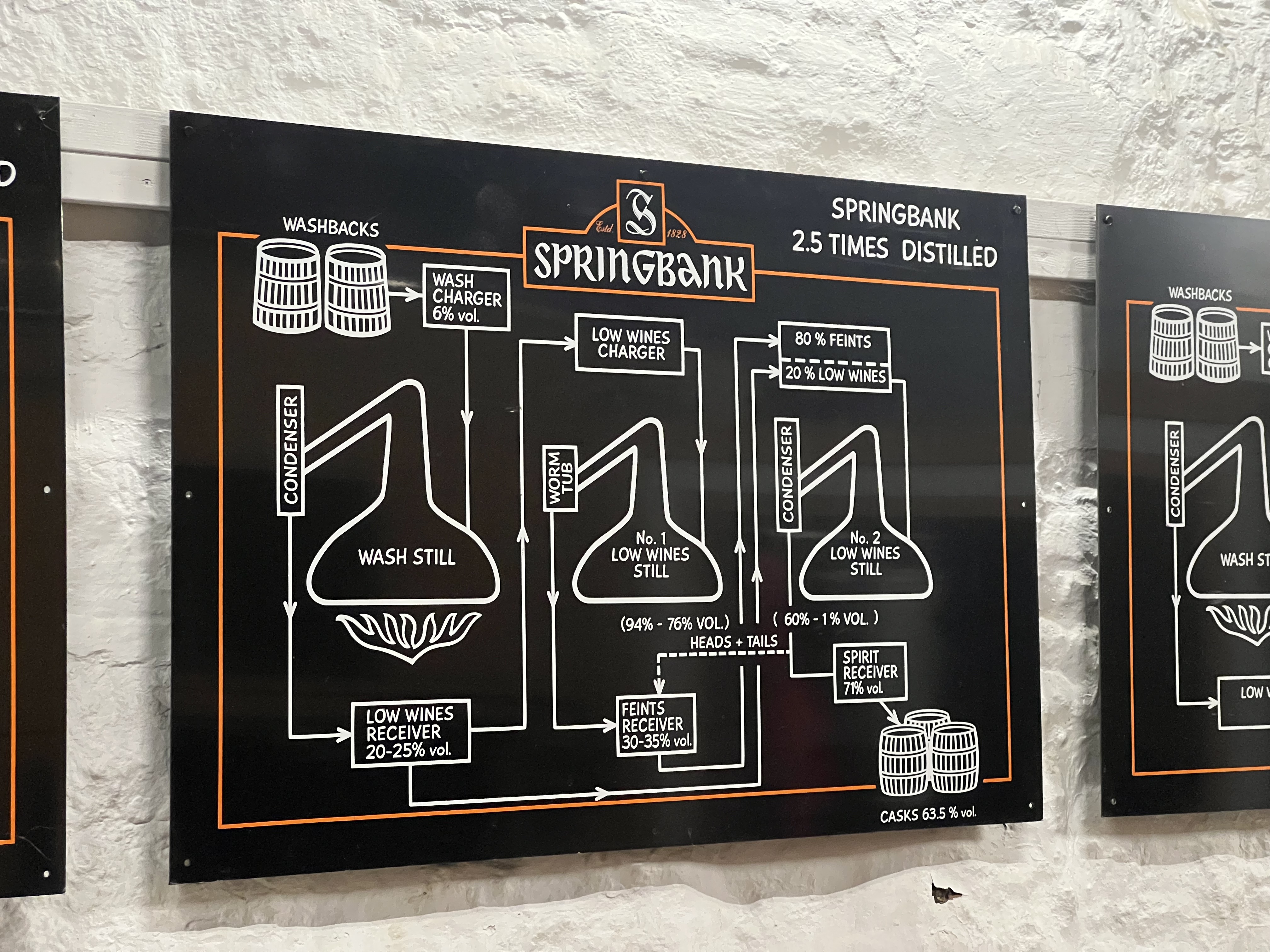 the Springbank 2.5 times distilled diagram